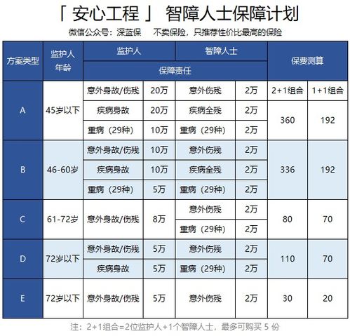 癌症治愈后保险购买指南 以甲状腺癌、乳腺癌及自闭症为例的5种策略分析
